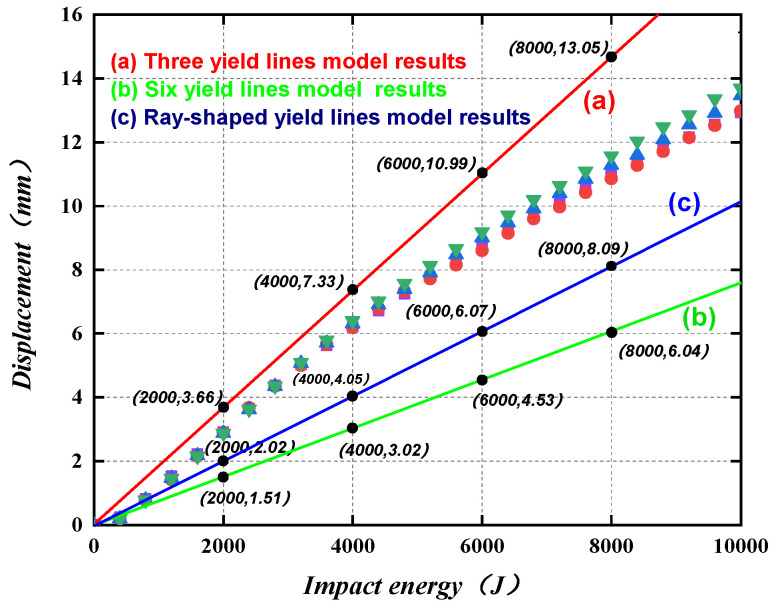 Figure 26