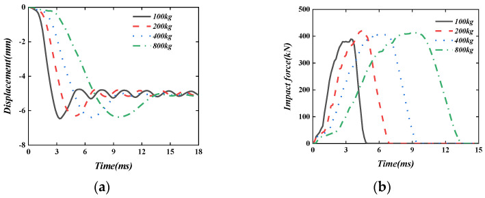 Figure 22