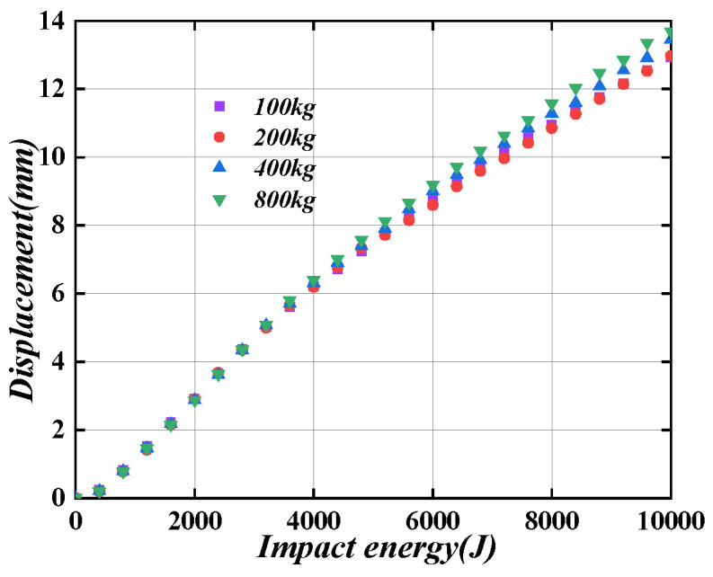 Figure 20