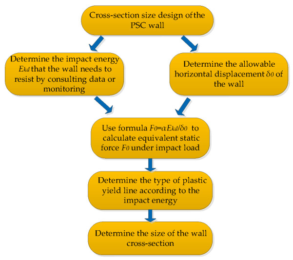 Figure 27