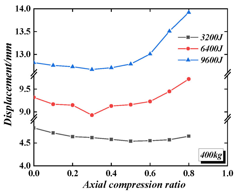 Figure 24