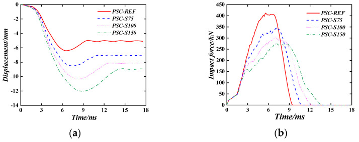 Figure 19