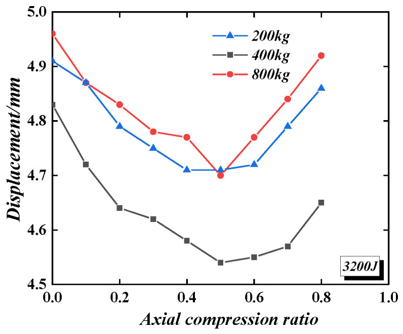 Figure 23