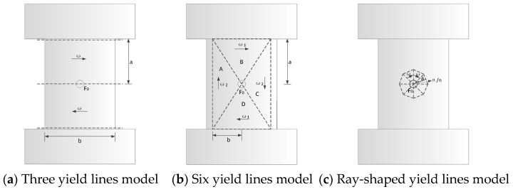 Figure 25