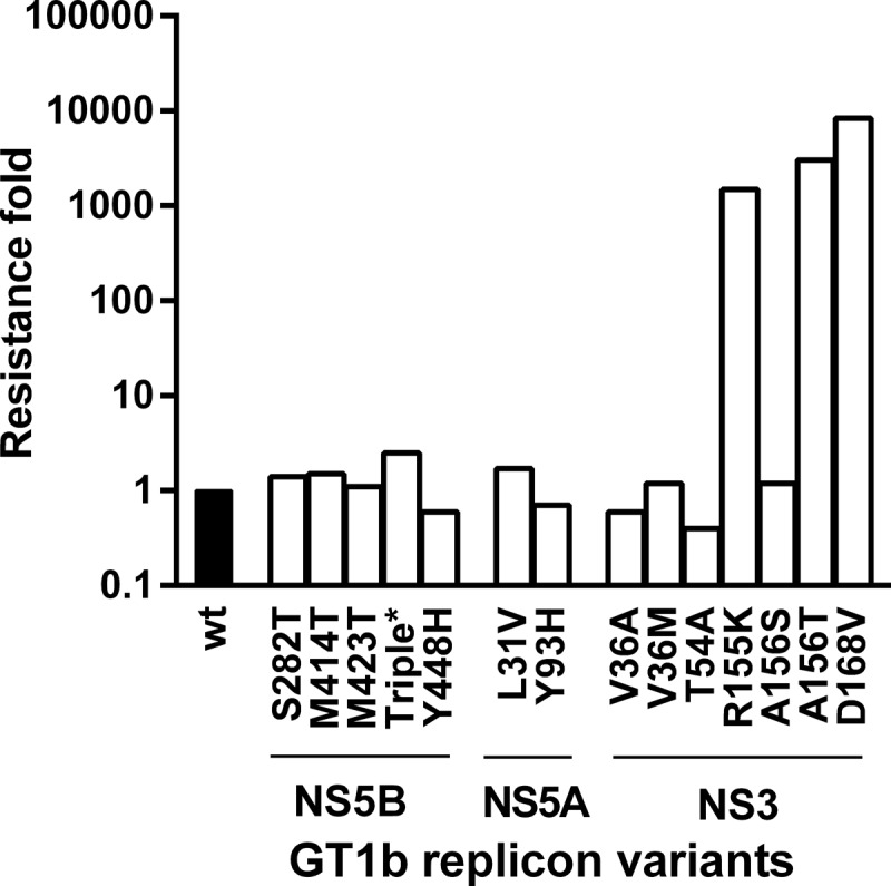 FIG 2