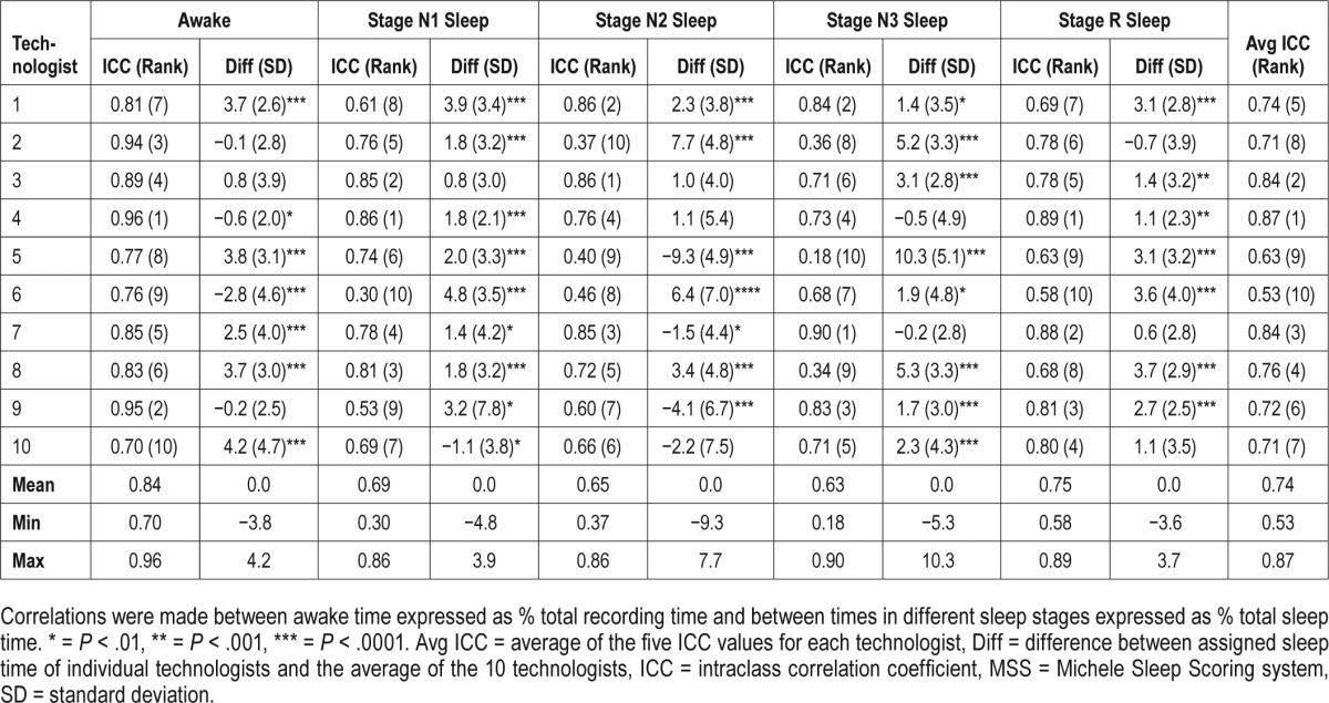 graphic file with name jcsm.14.2.205.t01.jpg