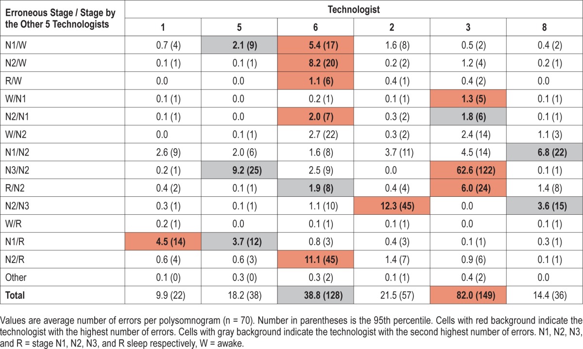 graphic file with name jcsm.14.2.205.t02.jpg