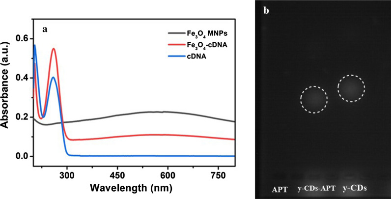 Fig. 4