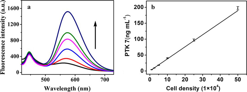 Fig. 7