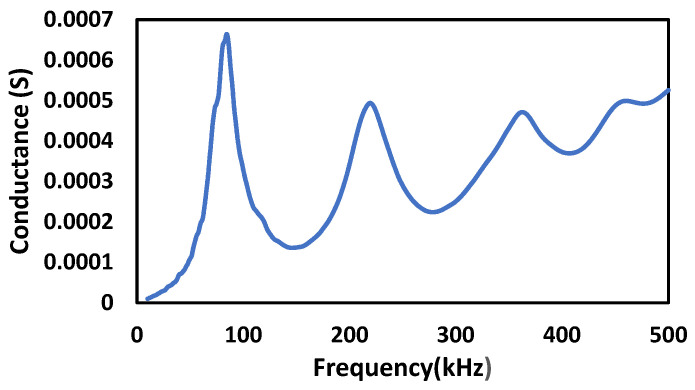 Figure 8