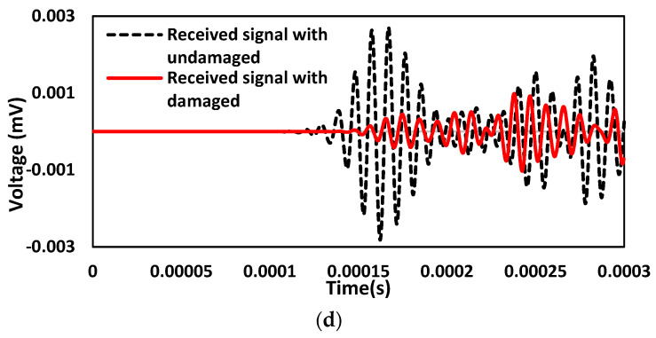 Figure 16