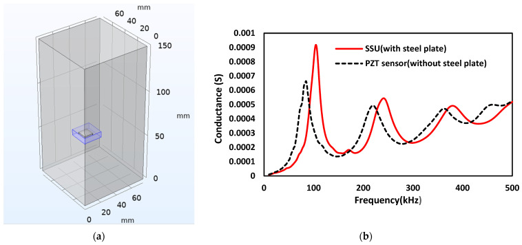 Figure 11