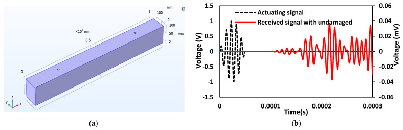 Figure 13