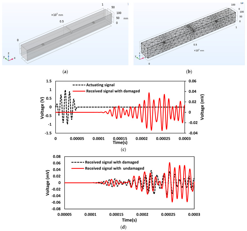 Figure 18