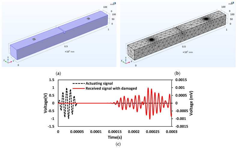 Figure 16