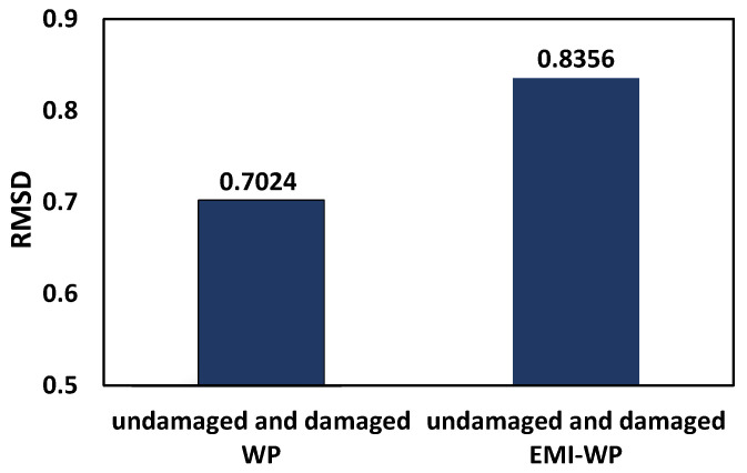 Figure 23