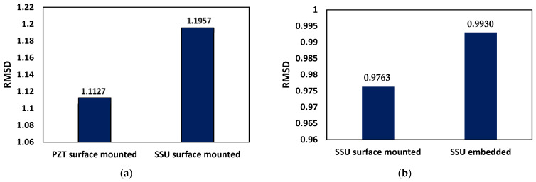 Figure 19