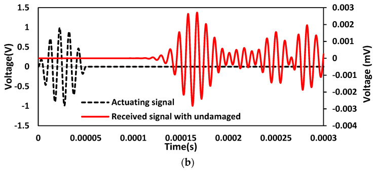 Figure 15