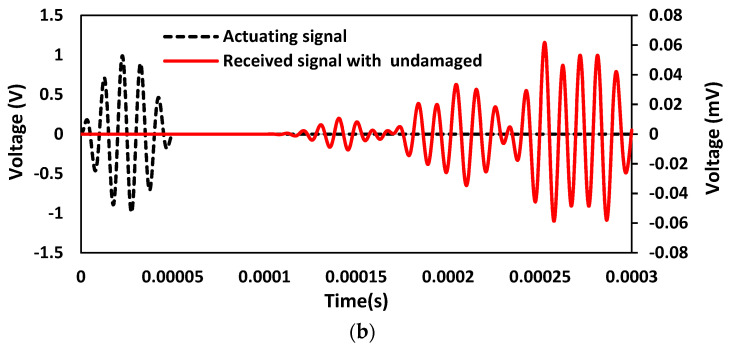 Figure 17