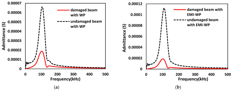 Figure 22