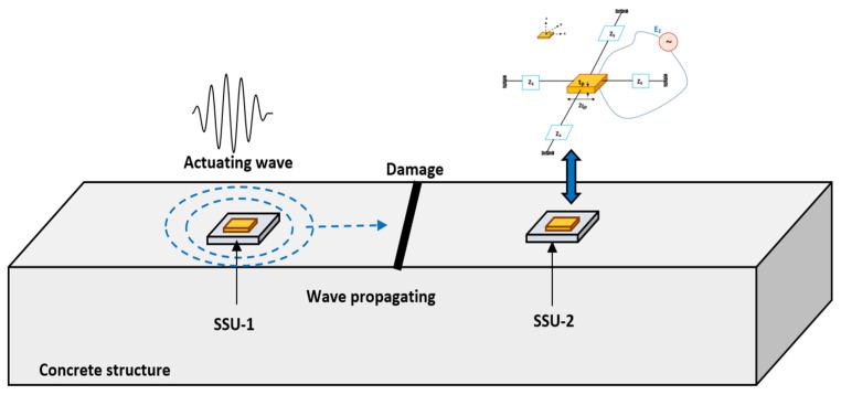 Figure 20