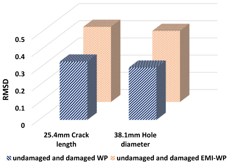 Figure 28