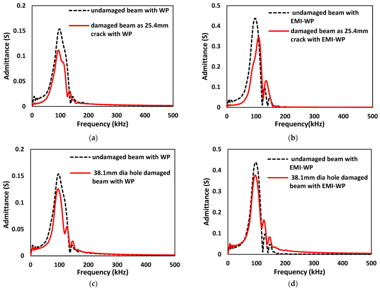 Figure 27