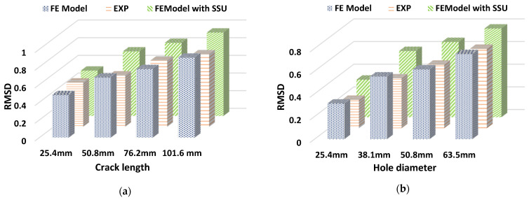 Figure 26