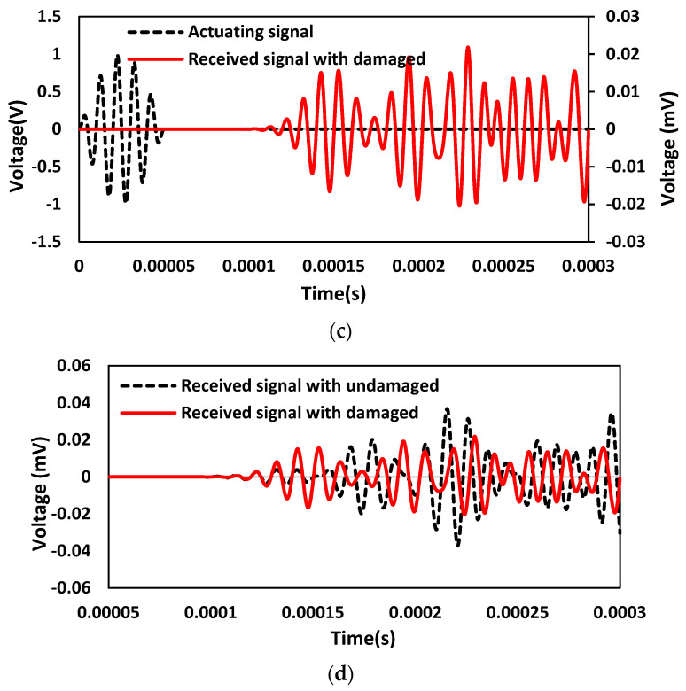 Figure 14