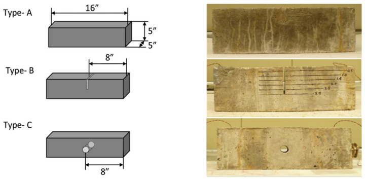 Figure 24