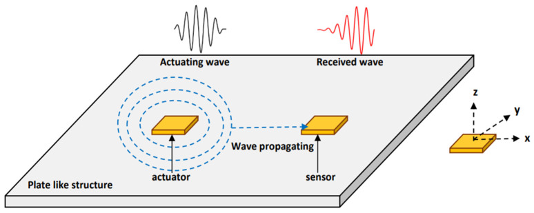 Figure 12