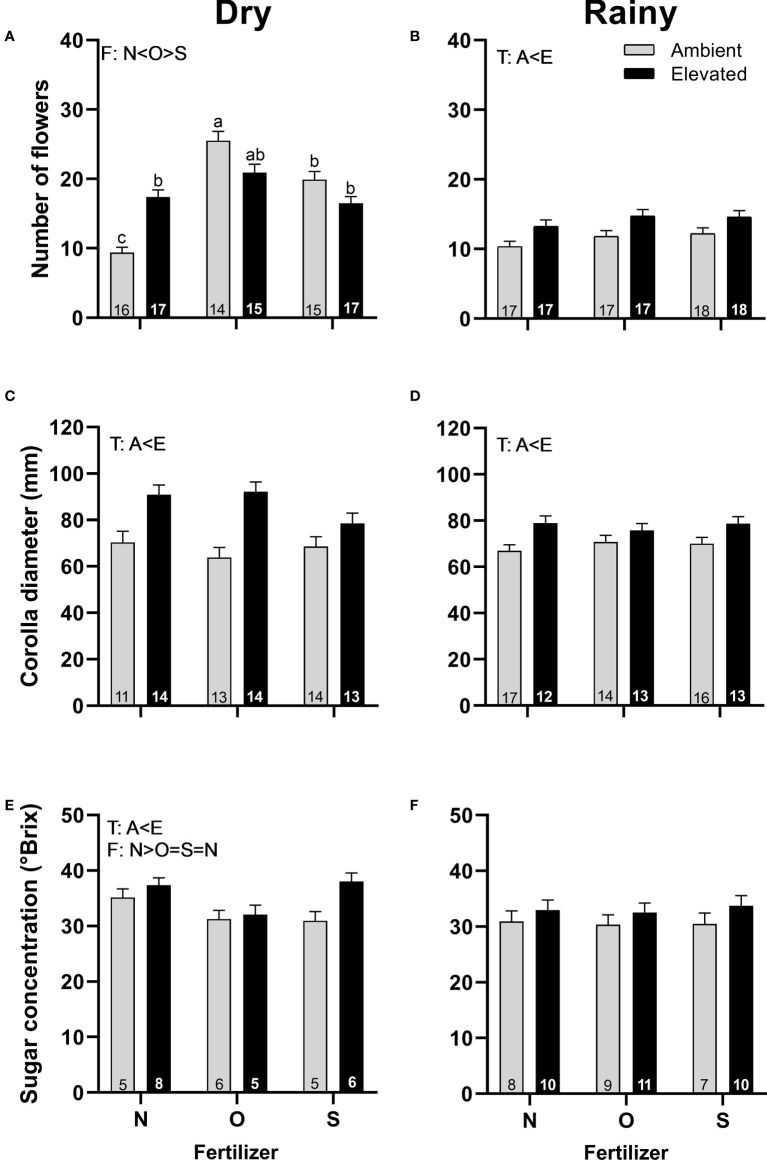 Figure 4