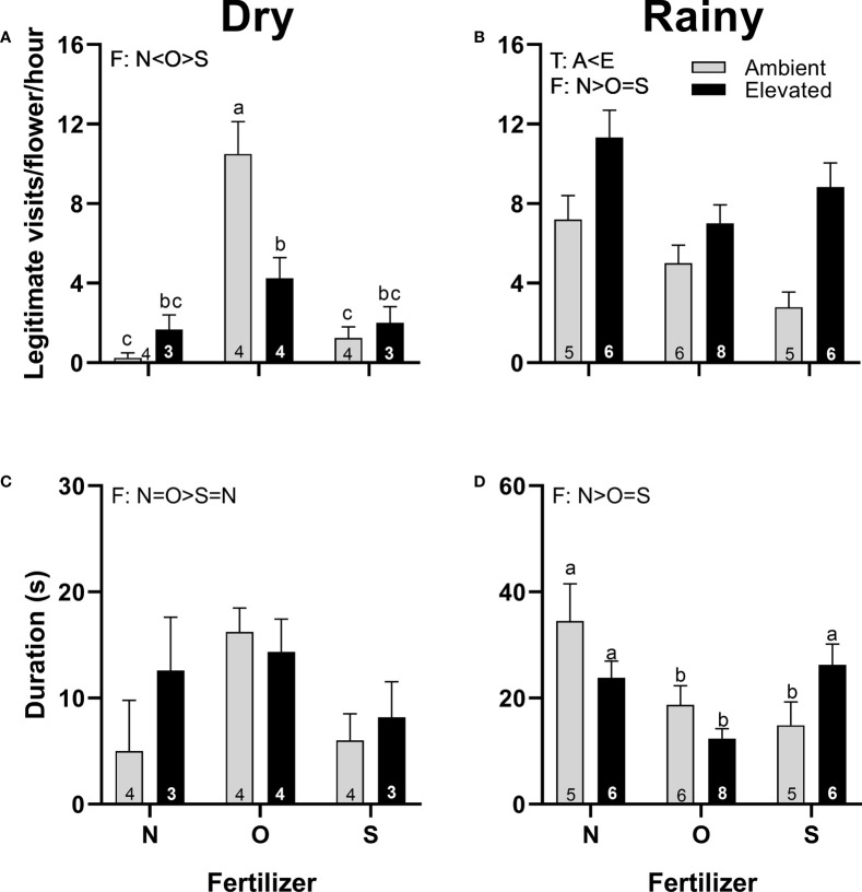 Figure 6