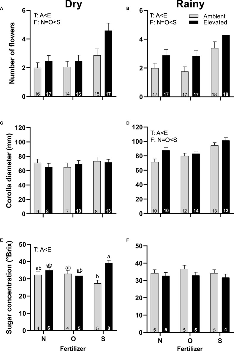Figure 3