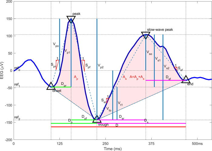 Fig. 2