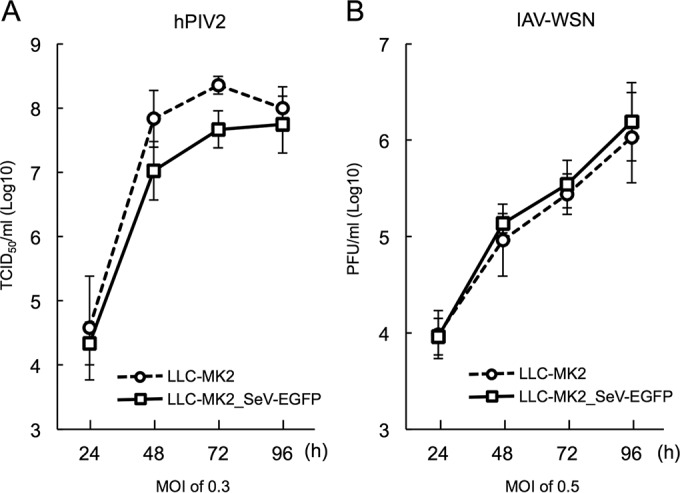 FIG 2