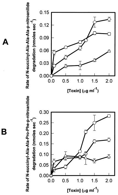 FIG. 6