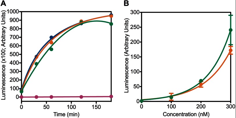 FIGURE 9.