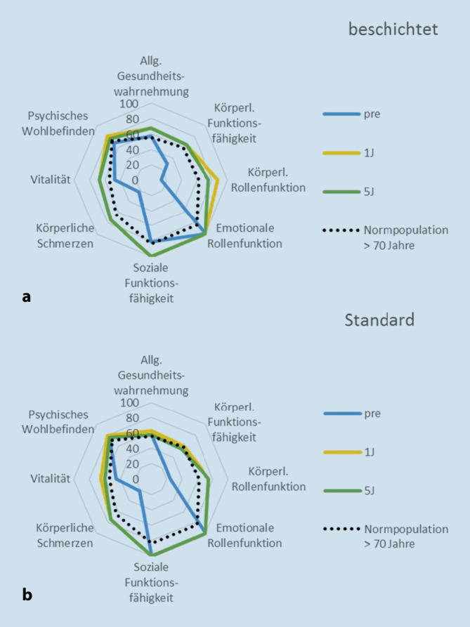 graphic file with name 132_2021_4186_Fig3_HTML.jpg