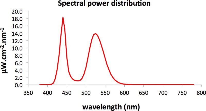 Fig 1