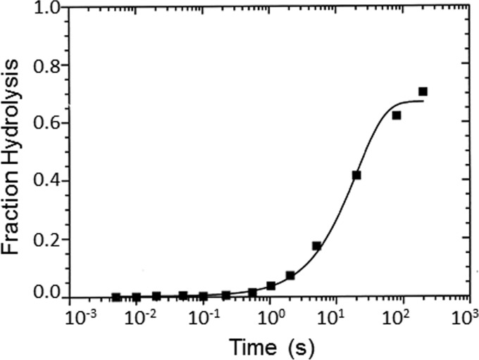 Figure 5.