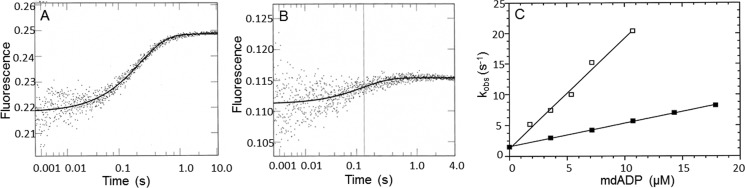 Figure 7.