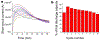 Figure 3 |
