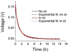Figure 2 |
