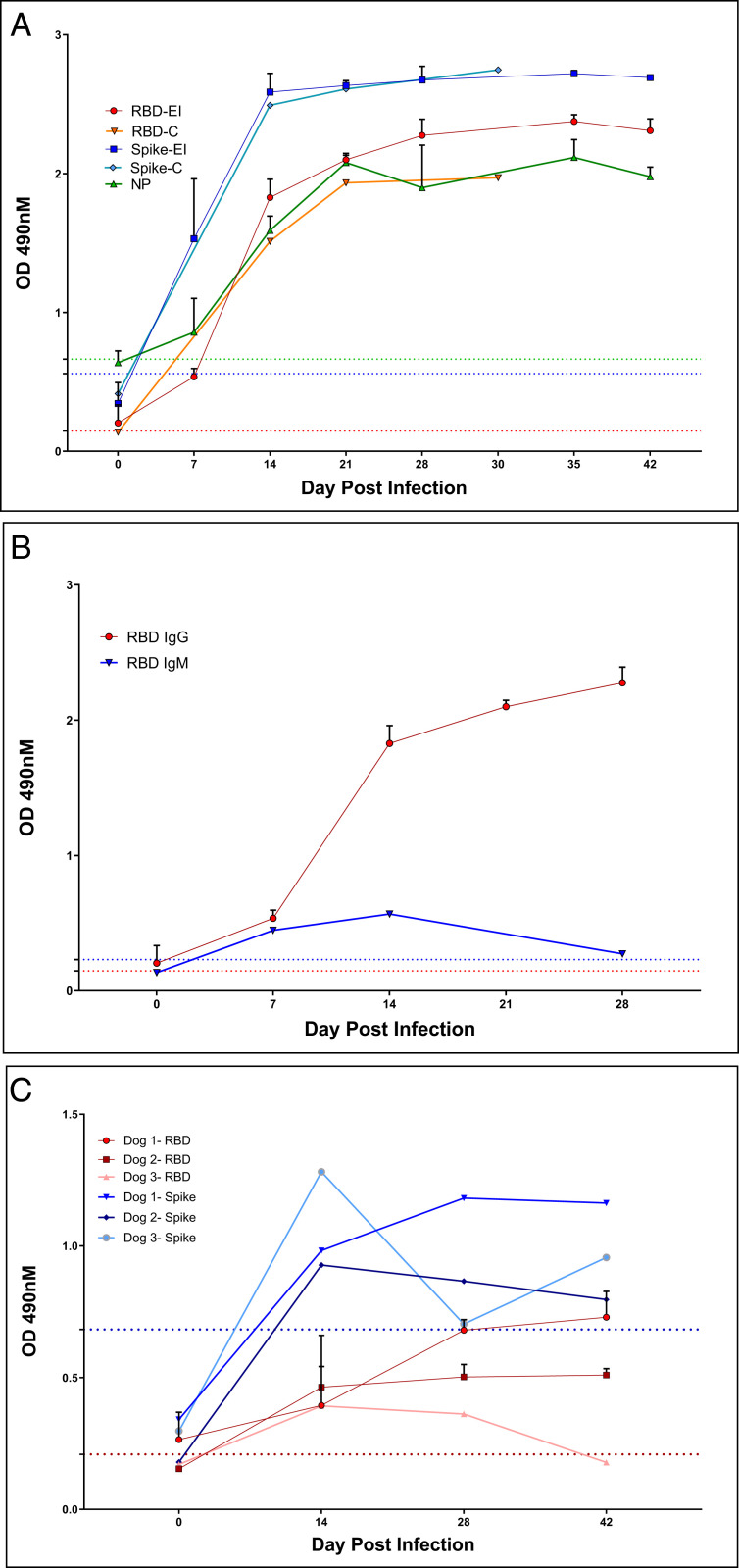 Fig. 3.