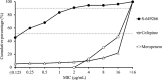 FIG 2