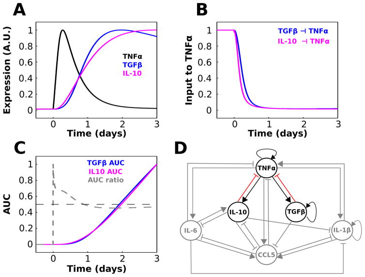 Fig. 4