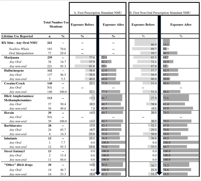 graphic file with name fpsyt-11-631792-i0001.jpg