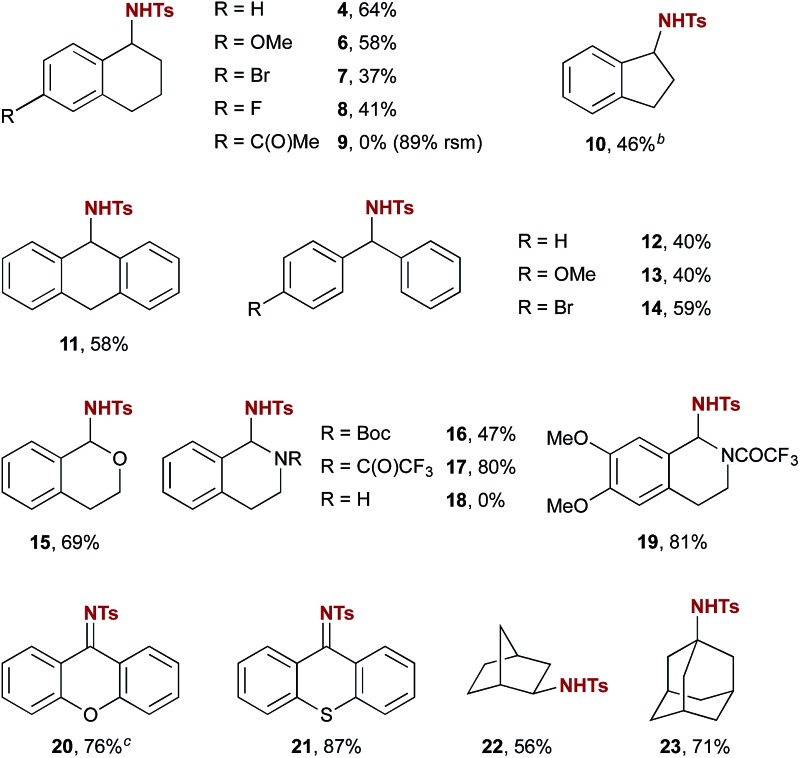 graphic file with name c7sc03968a-u3.jpg