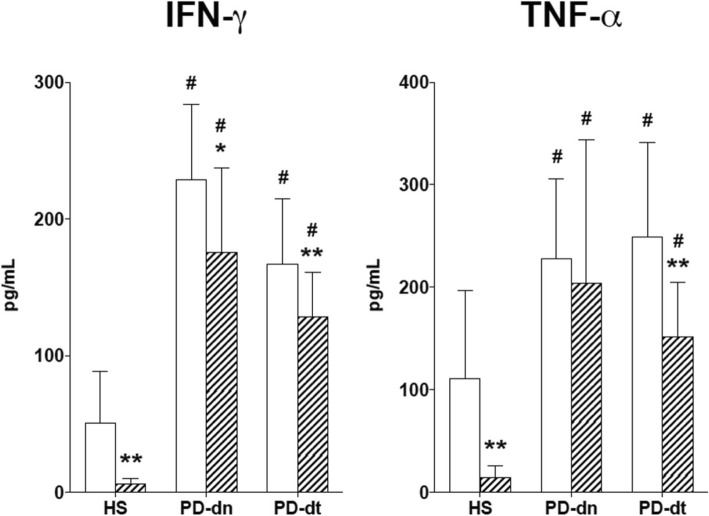 Fig. 8